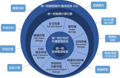 星環科技CEO孫元浩 國產基礎軟件崛起，要從“消費端”抓起 | 新基建50人基礎軟件開發