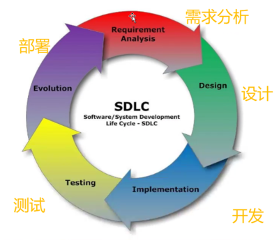 Jenkins騷操作第一章之Jenkins基礎知識、java環境搭建及Gitlab安裝