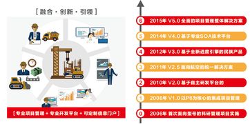 遠(yuǎn)光廣安攜手東風(fēng)汽車，以數(shù)字化系統(tǒng)驅(qū)動(dòng)夢(mèng)想，成功中標(biāo)百萬級(jí)項(xiàng)目