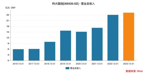 科大國創 行業軟件領軍者，以AI應用開發開啟智能新時代